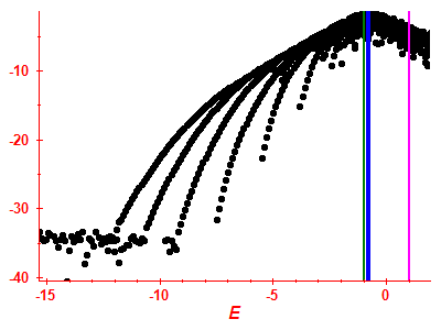 Strength function log